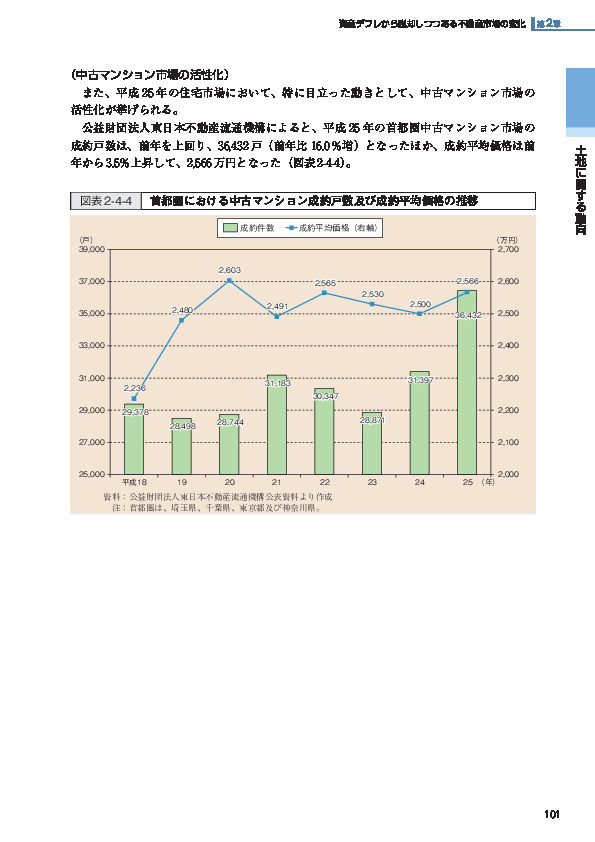 図表2-4-4 首都圏における中古マンション成約戸数及び成約平均価格の推移