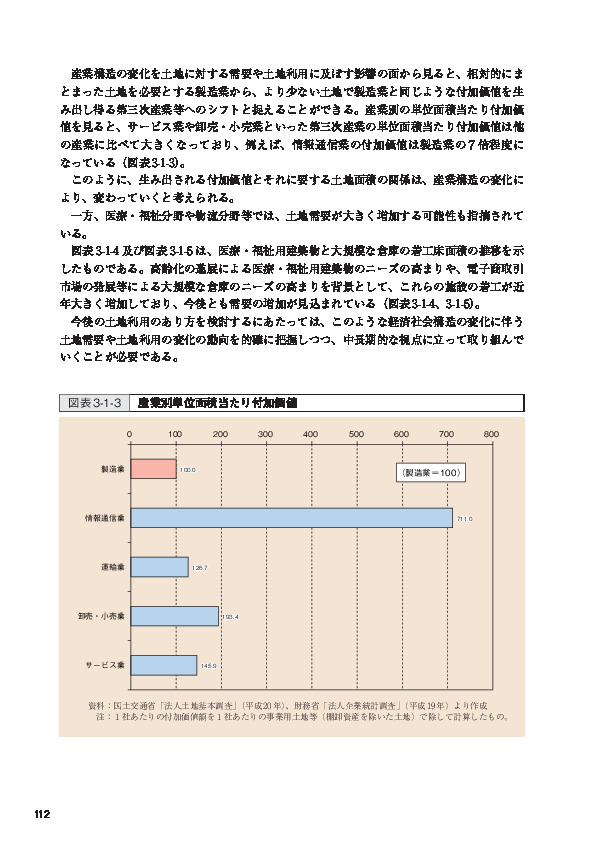 図表3-1-3 産業別単位面積当たり付加価値