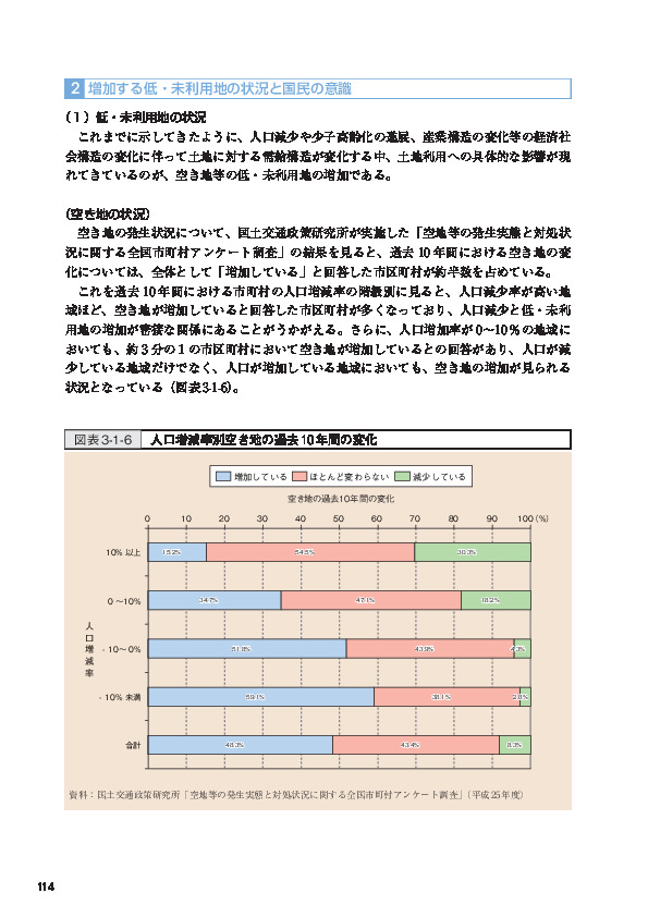 図表3-1-6 人口増減率別空き地の過去 10年間の変化