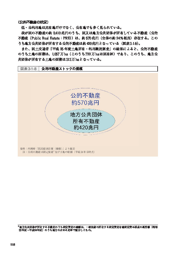 図表3-1-8 公的不動産ストックの規模