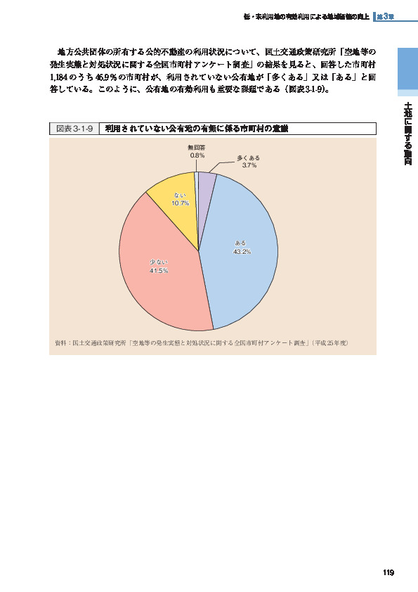 図表3-1-9 利用されていない公有地の有無に係る市町村の意識