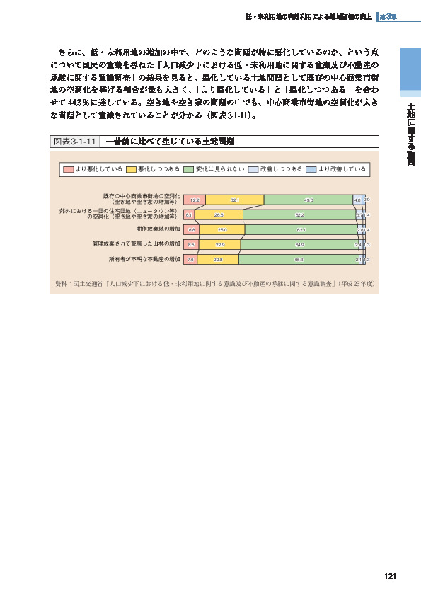 図表3-1-11 一昔前に比べて生じている土地問題