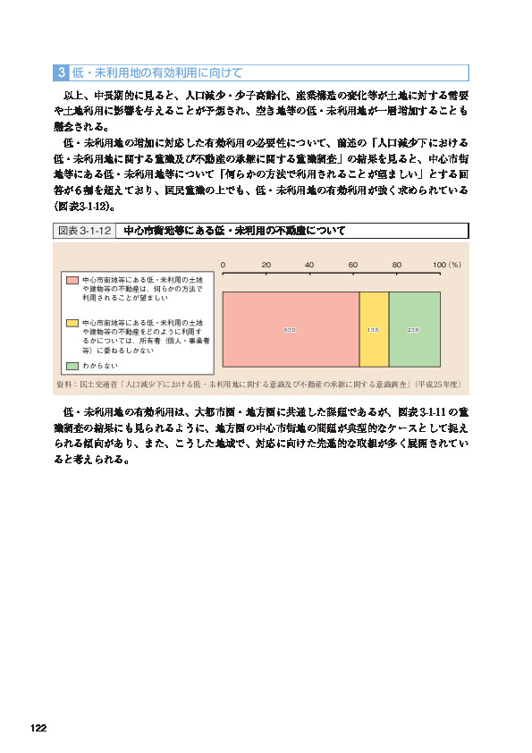 図表3-1-12 中心市街地等にある低・未利用の不動産について