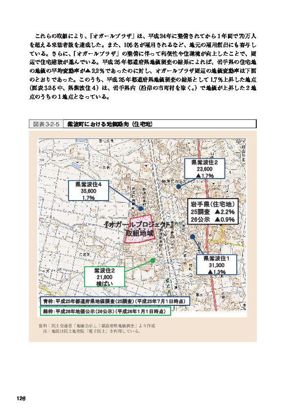 図表3-2-5 紫波町における地価動向（住宅地）