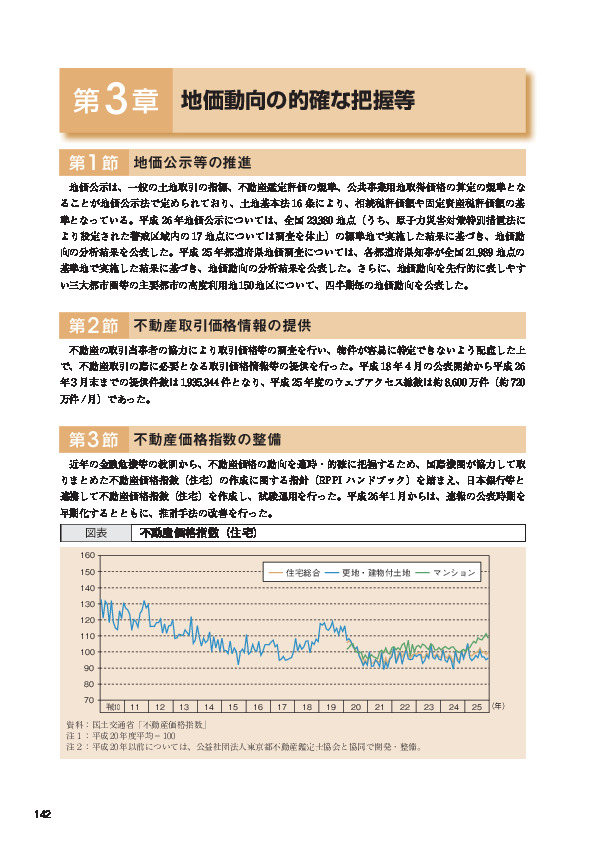 図表 不動産価格指数（住宅）