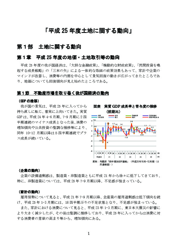 図表 実質 GDP 成長率と寄与度の推移（前期比）