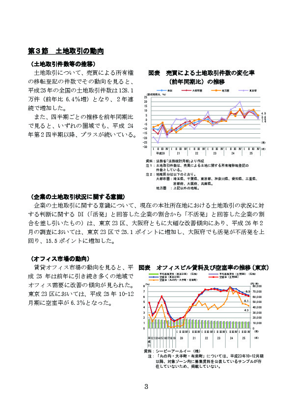 図表 売買による土地取引件数の変化率 （前年同期比）の推移