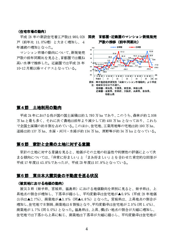 図表 首都圏・近畿圏のマンション新規発売戸数の推移（前年同期比）