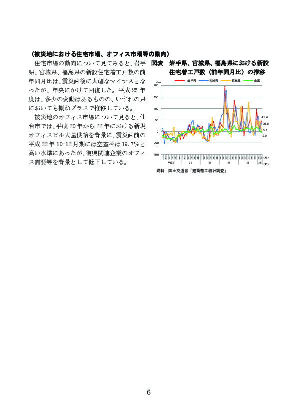 図表 岩手県、宮城県、福島県における新設 住宅着工戸数（前年同月比）の推移