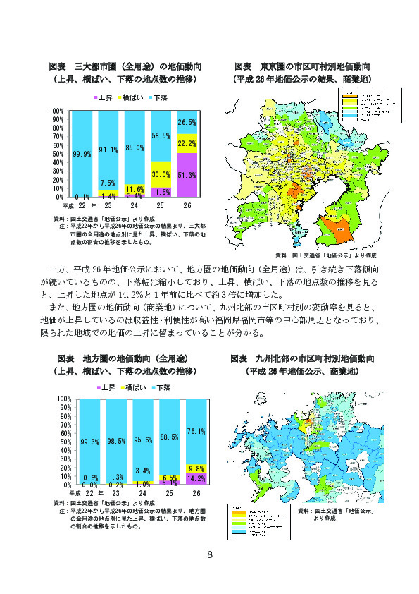 図表 三大都市圏（全用途）の地価動向 （上昇、横ばい、下落の地点数の推移）