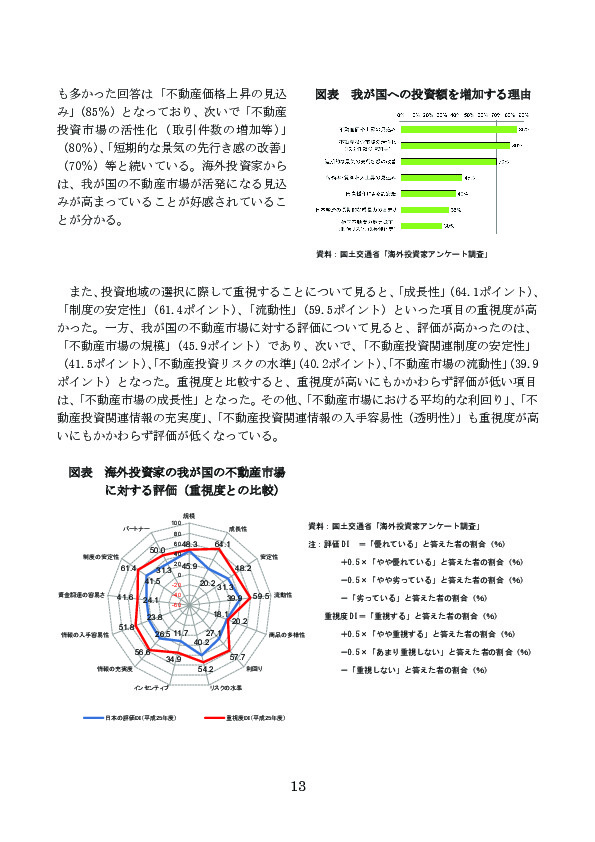 図表 我が国への投資額を増加する理由