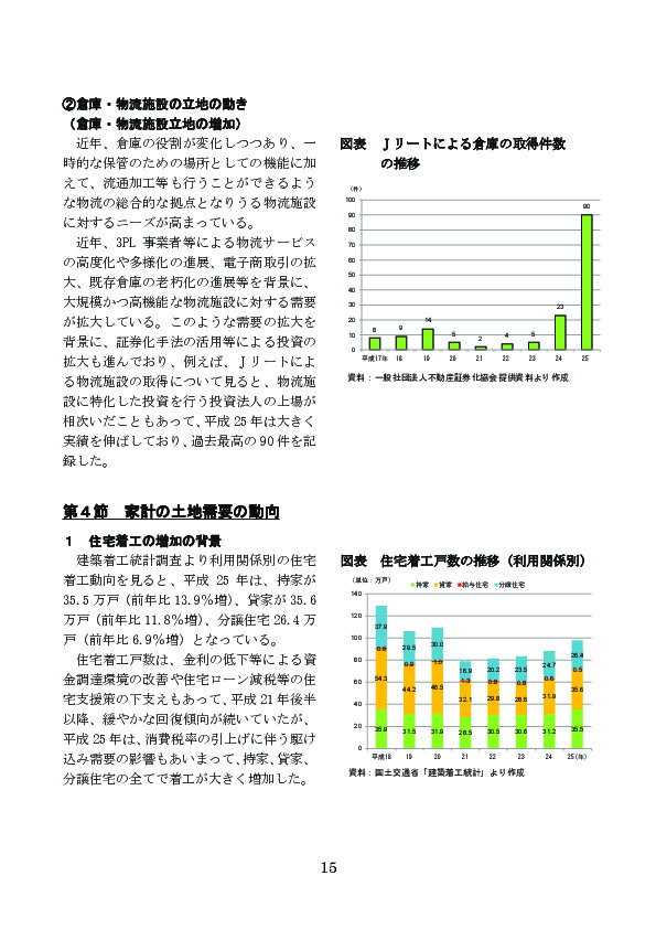 図表 Ｊリートによる倉庫の取得件数 の推移