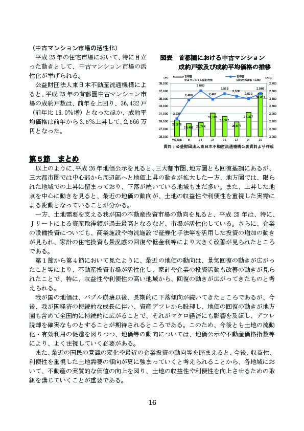 図表 首都圏における中古マンション成約戸数及び成約平均価格の推移