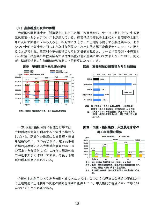 図表 業種別国内総生産の推移