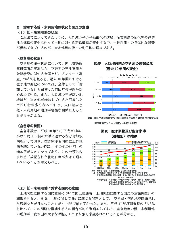 図表 人口増減別の空き地の増減状況（過去 10 年間の変化）