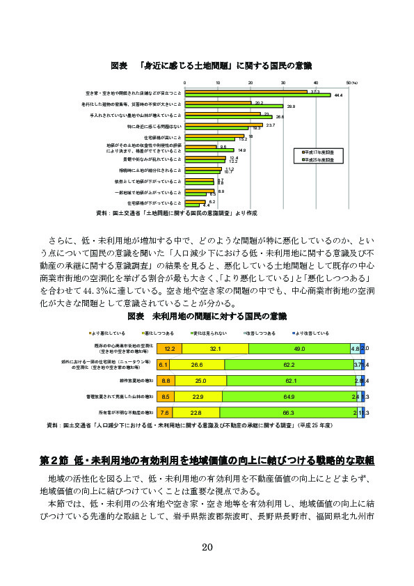 図表 「身近に感じる土地問題」に関する国民の意識