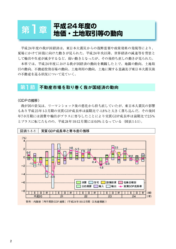 図表1-1-1 実質GDP成長率と寄与度の推移