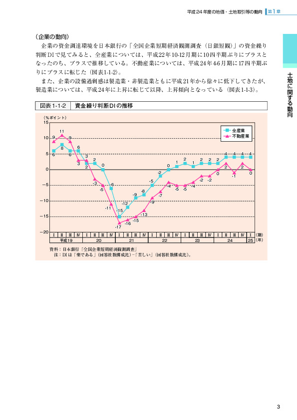 図表1-1-2 資金繰り判断DIの推移