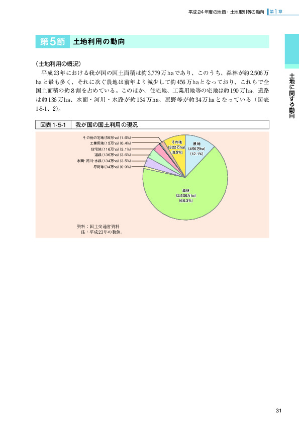 図表1-5-1 我が国の国土利用の現況