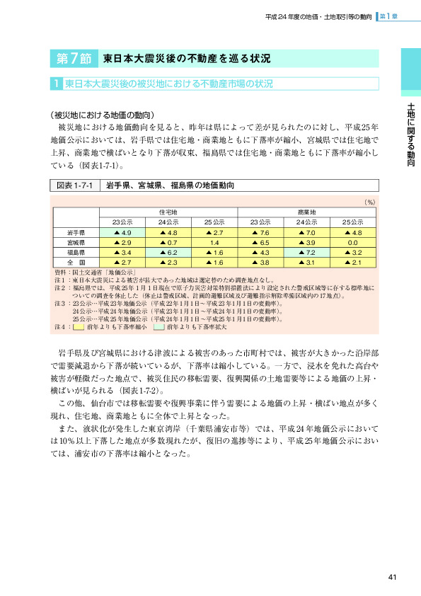 図表1-7-1 岩手県、宮城県、福島県の地価動向