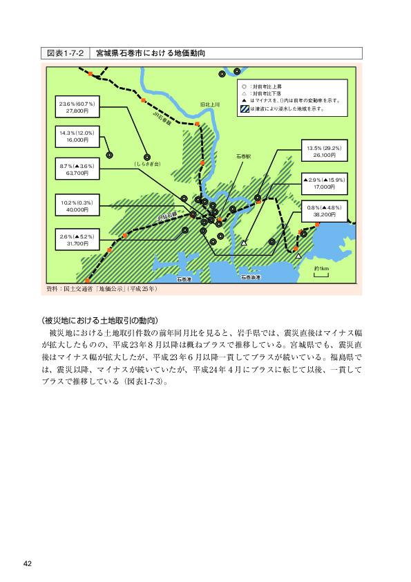 図表1-7-2 宮城県石巻市における地価動向