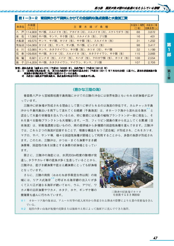 表I-3-2 青森県から千葉県にかけての全国的な拠点漁港と水産加工業