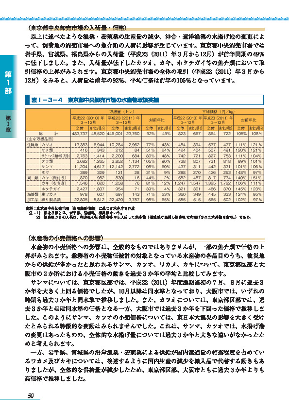 表I-3-4 東京都中央卸売市場の水産物取扱実績