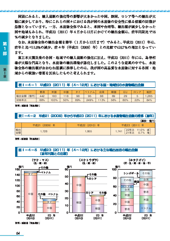 表I-4-1 平成23(2011)年(4~12月)における国・地域別の水産物輸出金額