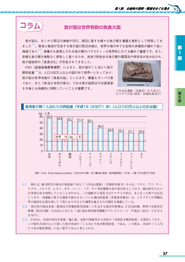 図II-1-19 各国の食用魚介類の自給率(平成19(2007)年)