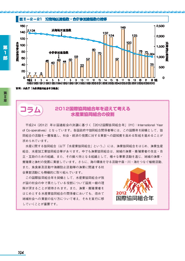図II-2-19 漁船からの海中転落者の生存率(平成23(2011)年)