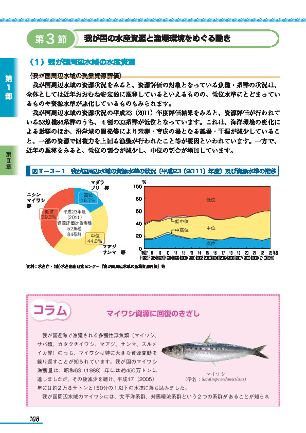 図II-2-25 食用魚介類の国内消費仕向量の形態別内訳