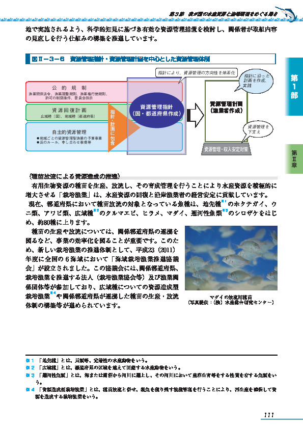図II-3-5 漁獲可能量(TAC)制度対象魚種