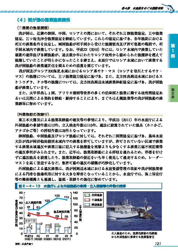 図II-4-12 我が国の水産物輸入価格の推移