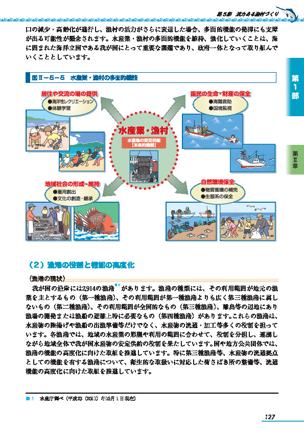図II-5-3 漁港背後集落の漁家率 (平成23(2011)年)