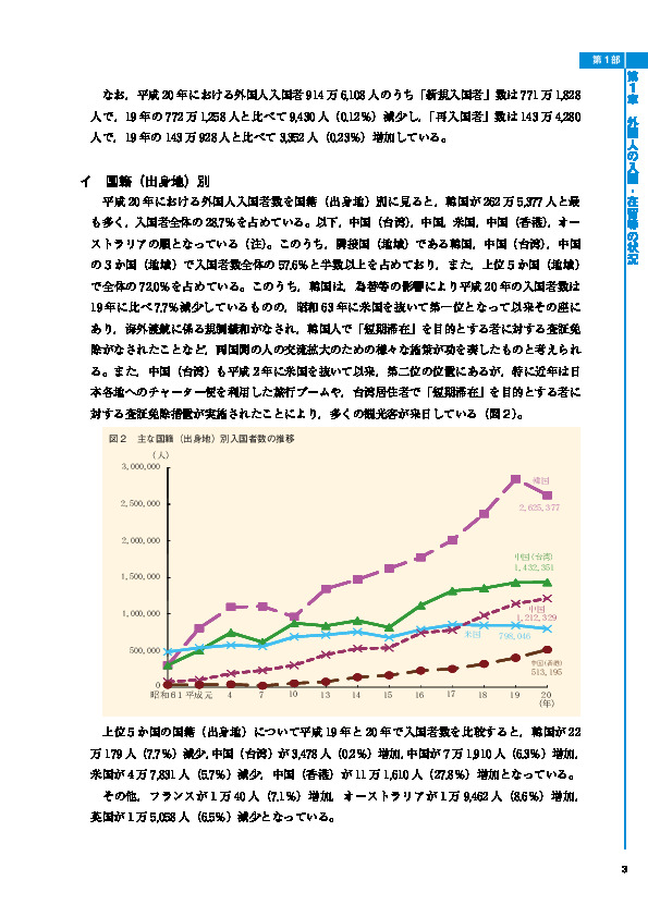 図２　主な国籍（出身地）別入国者数の推移