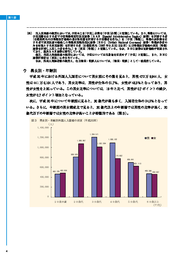 図３　男女別・年齢別外国人入国者の状況（平成20年）