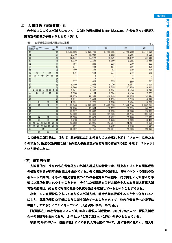 表１　在留資格別新規入国者数の推移