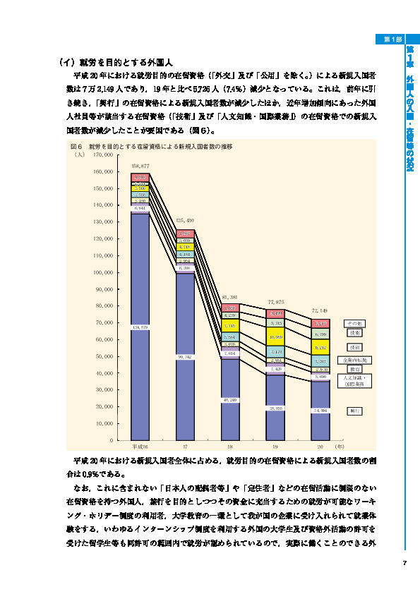 図６　就労を目的とする在留資格による新規入国者数の推移