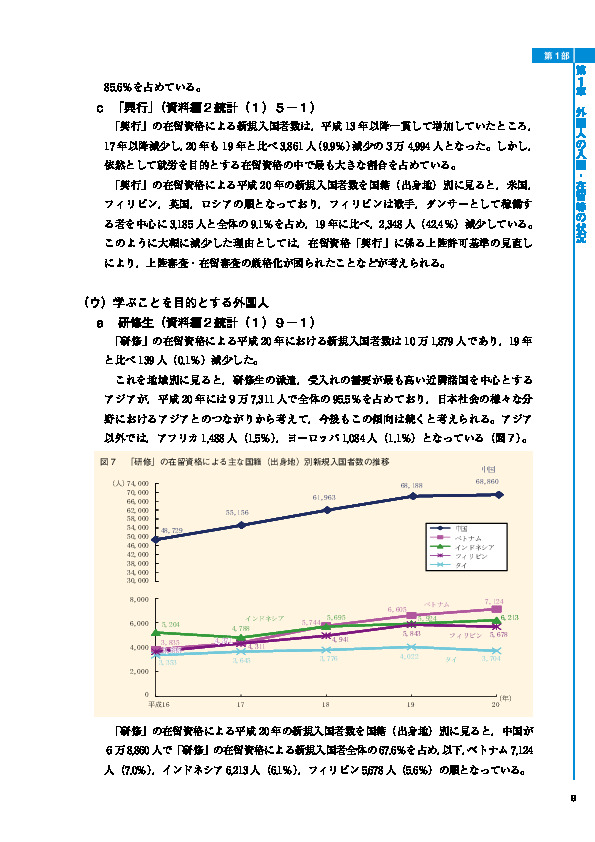 図７　「研修」の在留資格による主な国籍（出身地）別新規入国者数の推移