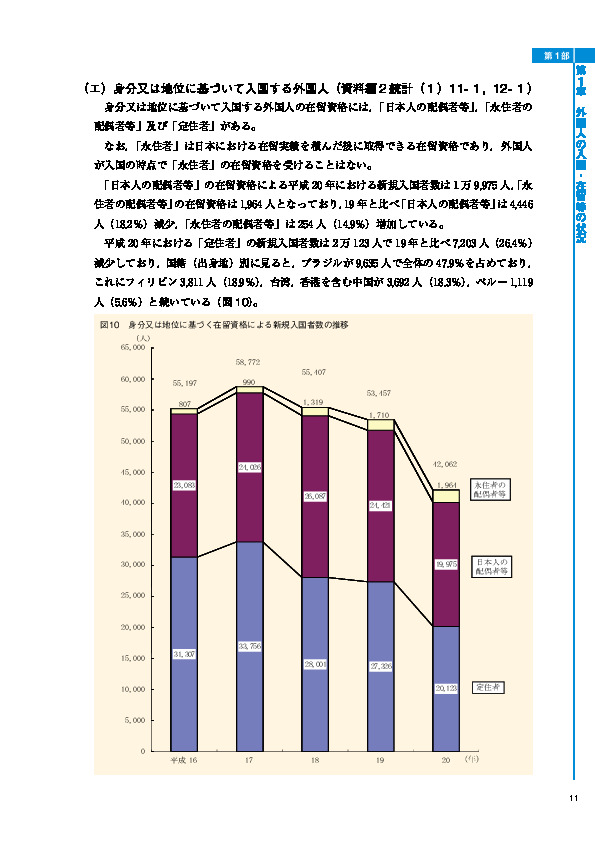 図10　身分又は地位に基づく在留資格による新規入国者数の推移