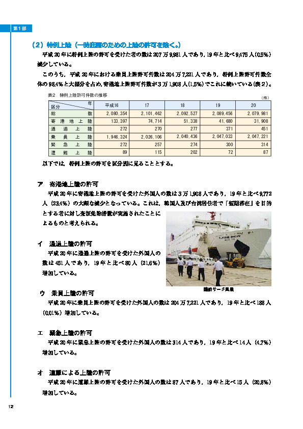 表2　特例上陸許可件数の推移