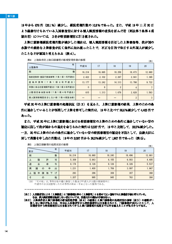 表4　上陸条件別上陸口頭審理の新規受理件数の推移