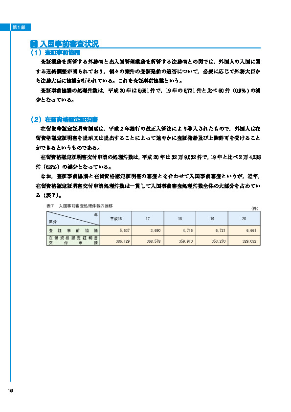 表７ 入国事前審査処理件数の推移