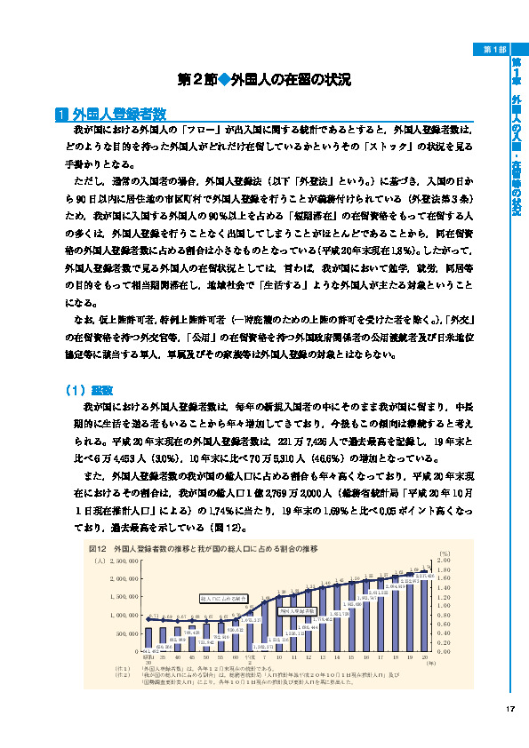 図12　外国人登録者数の推移と我が国の総人口に占める割合の推移