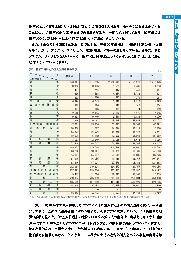 表8　在留の資格別外国人登録者数の推移