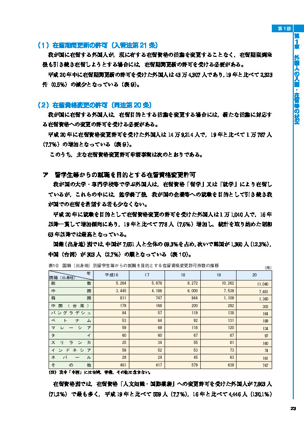 表10　国籍（出身地）別留学生等からの就職を目的とする在留資格変更許可件数の推移