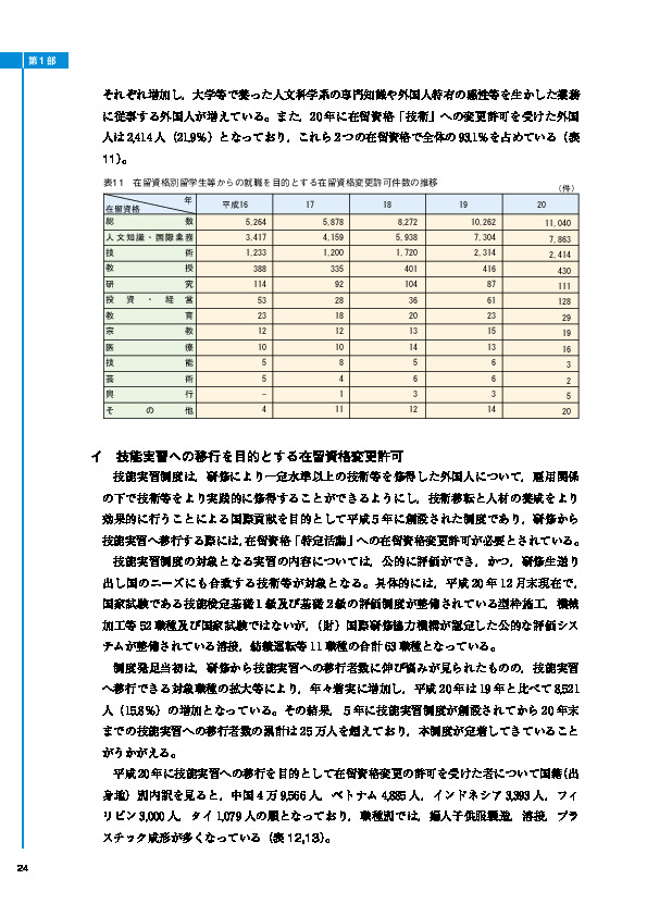 表11　在留資格別留学生等からの就職を目的とする在留資格変更許可件数の推移