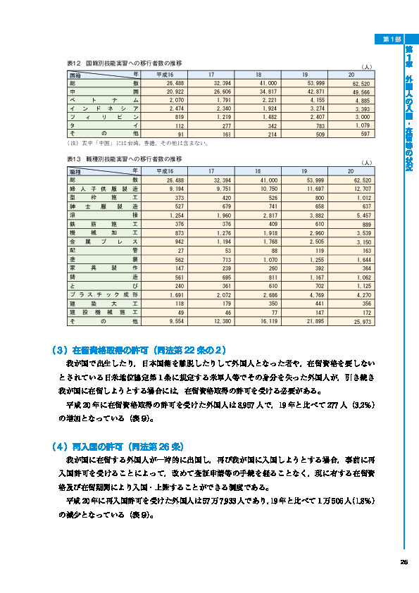 表13　職種別技能実習への移行者数の推移