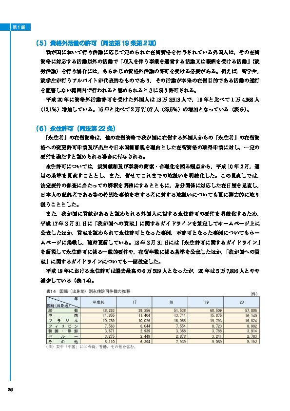 表14　国籍（出身地）別永住許可件数の推移