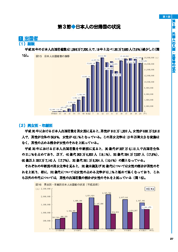 図15　日本人出国者数の推移